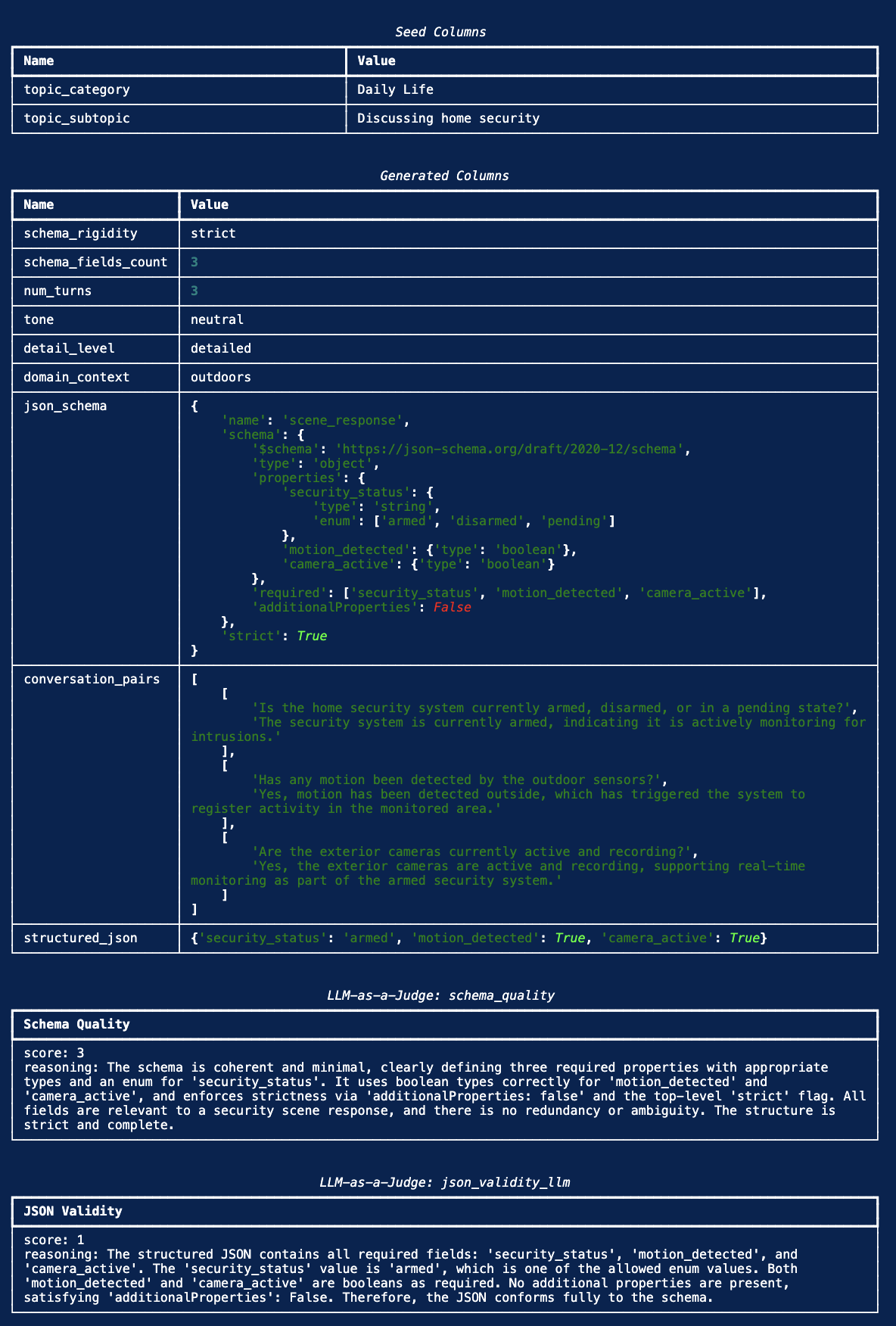 Sample record output from display_sample_record()